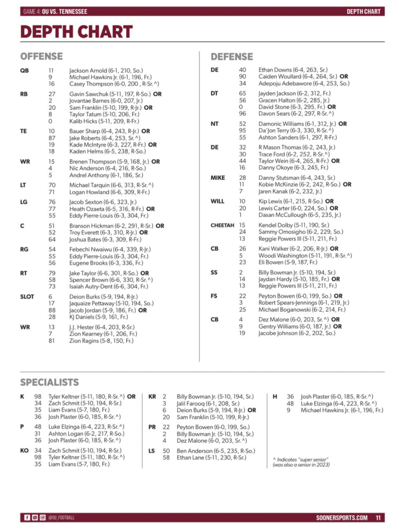 Sooners Depth Chart for Oklahoma vs. Tennessee game, September 21, 2024.